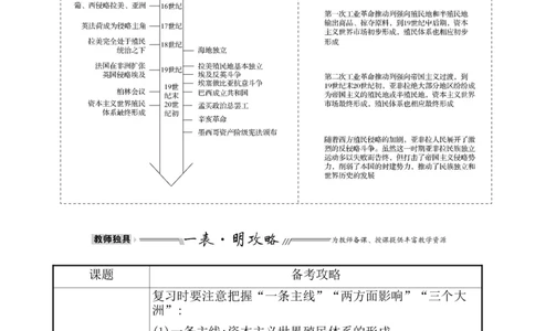 单元整合1_07高考历史_新高考复习资料_2022年新高考复习资料_2022届一轮复习讲练结合7.11更新_系列1_第十六单元世界殖民体系与亚非拉民族独立运动