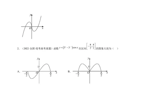 热点专题2-6函数与图像（原卷版）8类题型-2025年高考数学热点题型追踪与重难点专题突破（新高考专用）_2025年新高考资料_二轮复习