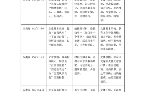 长郡中学2026届高三月考试卷（六）语文答案_全国高考模拟卷_2026年2月_260212湖南省长沙市长郡中学2026届高三年级月考（六）（全科）