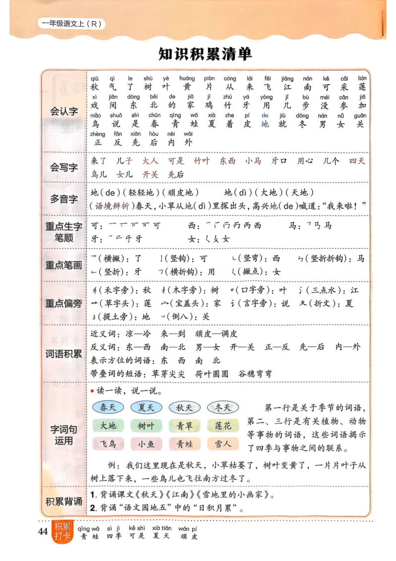 25秋黄冈小状元作业本1上语文_小学1-6年级《黄冈小状元》含测评卷和作业本_「25秋黄冈小状元1-6年级上册语文」含测评卷+答案_25秋黄冈小状元作业本一年级上册语文