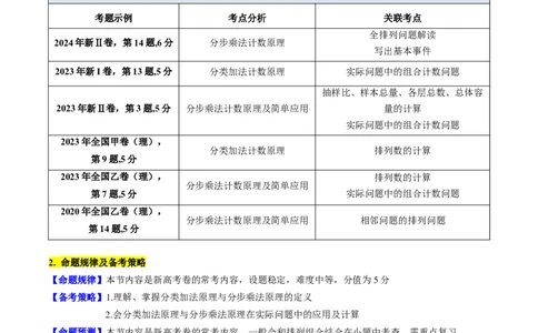 第01讲分类加法原理与分步乘法原理（教师版）_2025年新高考资料_一轮复习_备战2025年高考数学一轮复习考点帮_备战2025年高考数学一轮复习考点帮（新高考通用）（完结）