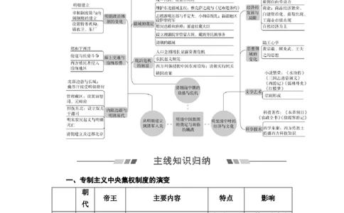 单元整合_07高考历史_新高考复习资料_2022年新高考复习资料_2022届一轮复习讲练结合7.11更新_系列2_第四单元明清中国版图的奠定与面临的挑战