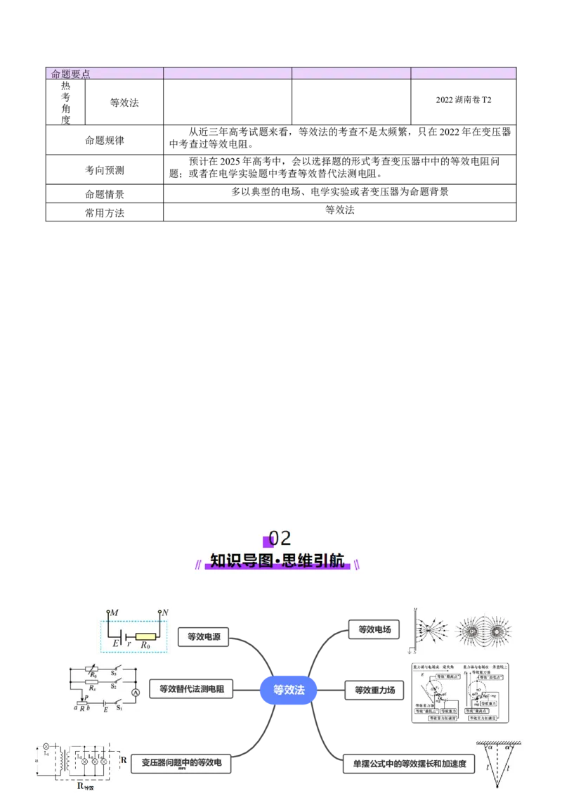微专题八等效法（讲义）（解析版）_03高考英语_2025年新高考资料_二轮复习_01高考语文等多个文件_上好课2025年高考物理二轮复习讲练测（新高考通用）