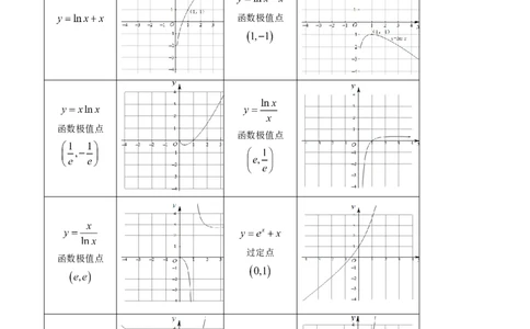 拔高点突破03导数中的朗博同构、双元同构、指对同构与二次同构问题（九大题型）（解析版）_2025年新高考资料_一轮复习_2025年高考数学一轮复习讲练测（新教材新高考，含2024高考真题）