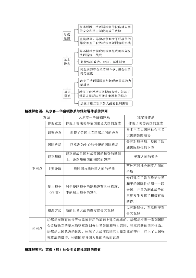 押江苏卷第15题一战至二战（解析版）_07高考历史_2024年新高考资料_52024三轮冲刺_备战2024年高考历史临考题号押题（江苏专用）323111722