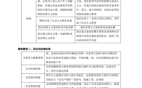押江苏卷第15题一战至二战（解析版）_07高考历史_2024年新高考资料_52024三轮冲刺_备战2024年高考历史临考题号押题（江苏专用）323111722