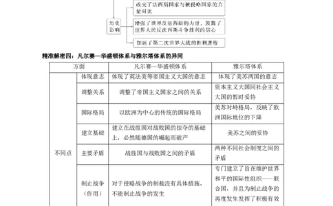押江苏卷第15题一战至二战（解析版）_07高考历史_2024年新高考资料_52024三轮冲刺_备战2024年高考历史临考题号押题（江苏专用）323111722