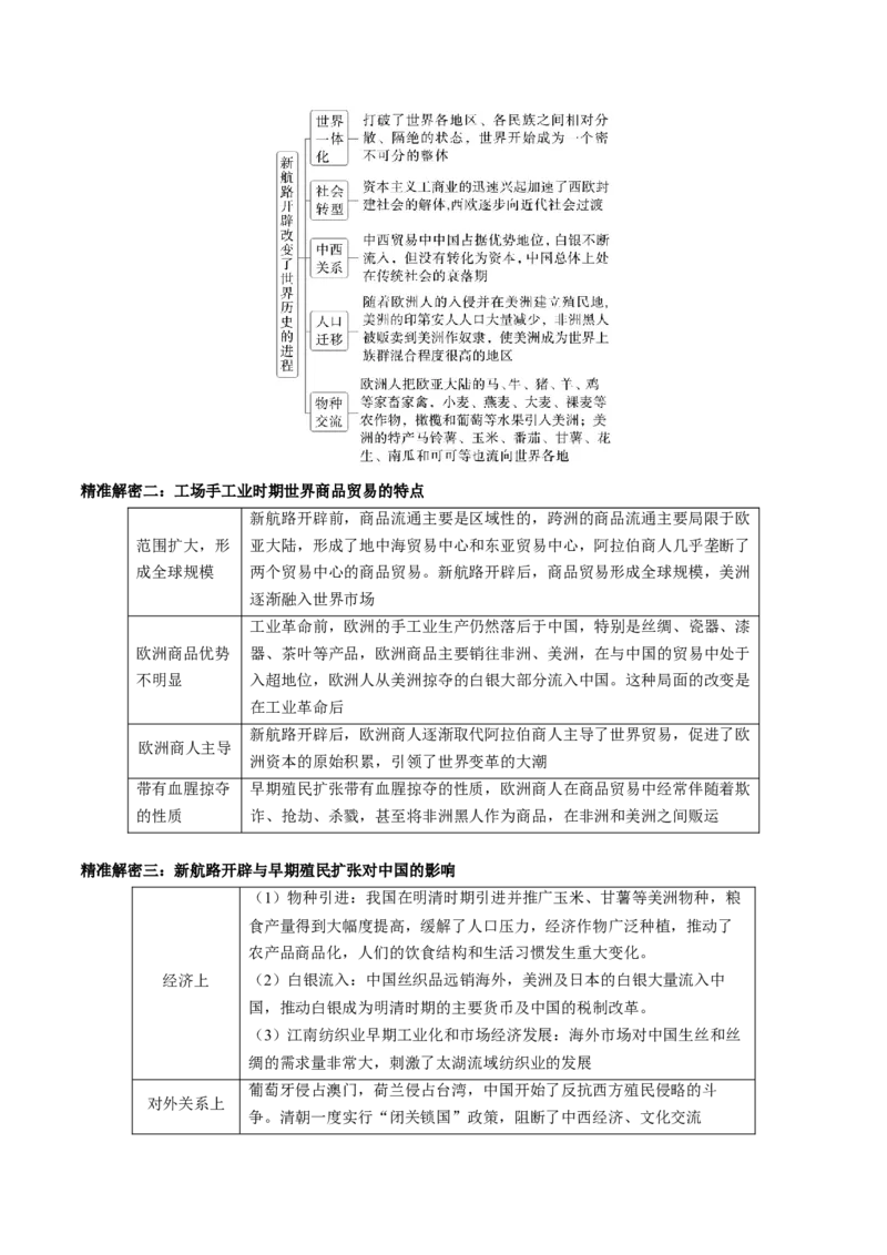 押江苏卷第13题新航路开辟及近代思想解放运动（解析版）_07高考历史_2024年新高考资料_52024三轮冲刺_备战2024年高考历史临考题号押题（江苏专用）323111722