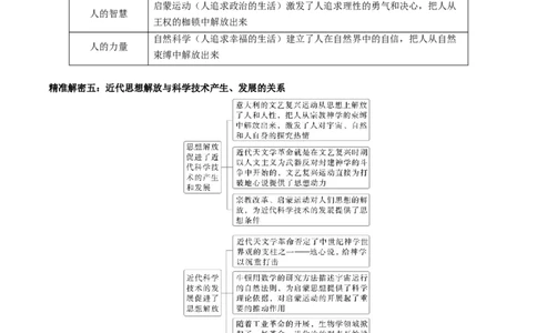 押江苏卷第13题新航路开辟及近代思想解放运动（解析版）_07高考历史_2024年新高考资料_52024三轮冲刺_备战2024年高考历史临考题号押题（江苏专用）323111722