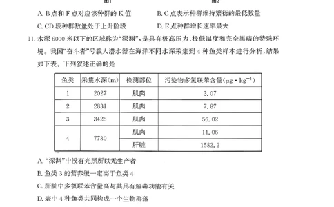 枣庄市2026届高三第一学期质量检测生物+答案_全国高考模拟卷_2026年2月_260202山东省枣庄市2026届高三第一学期质量检测（枣庄一调）（全科）