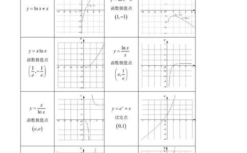 拔高点突破03导数中的朗博同构、双元同构、指对同构与二次同构问题（九大题型）（解析版）_02高考数学_新高考复习资料_2025年新高考复习