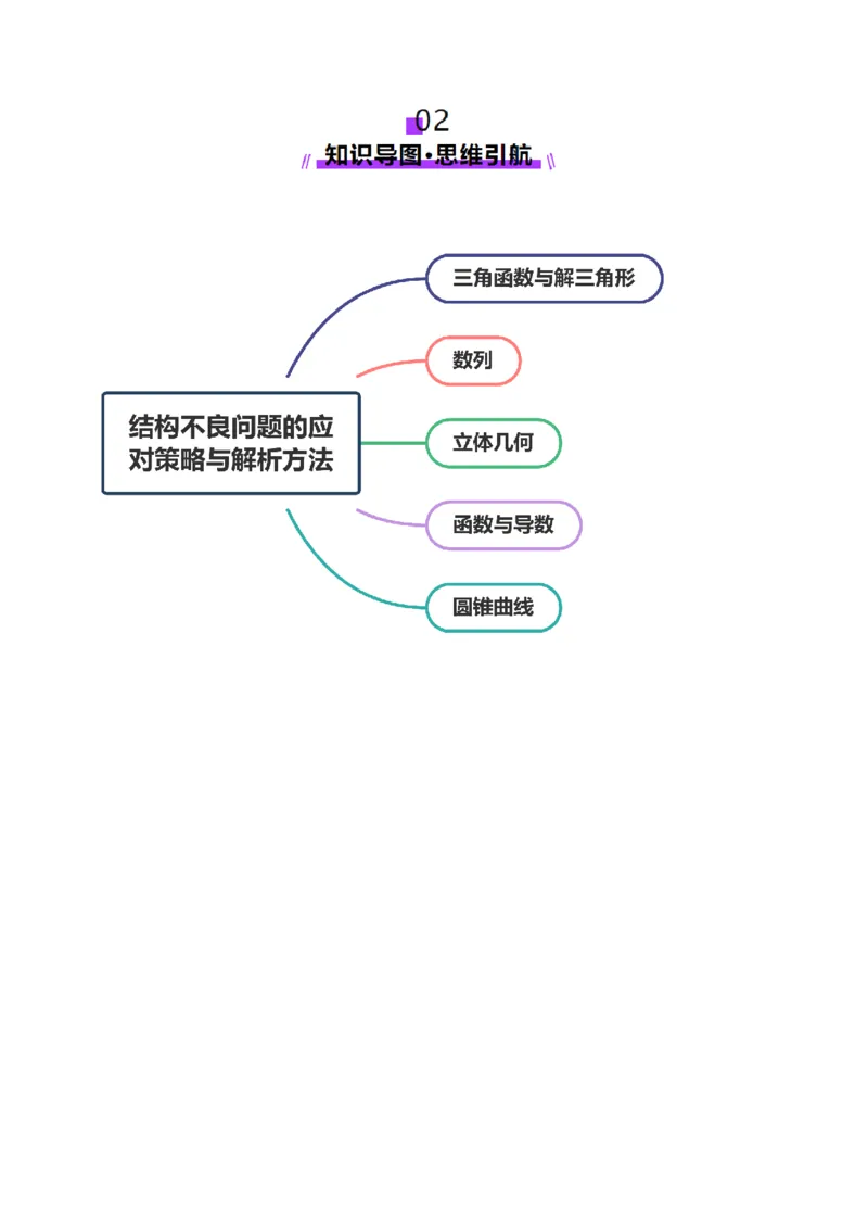 技巧04结构不良问题的应对策略与解析方法（解析版）_2025年新高考资料_二轮复习_01高考语文等多个文件_上好课2025年高考数学二轮复习讲练测（新高考通用）