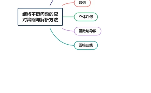 技巧04结构不良问题的应对策略与解析方法（解析版）_2025年新高考资料_二轮复习_01高考语文等多个文件_上好课2025年高考数学二轮复习讲练测（新高考通用）