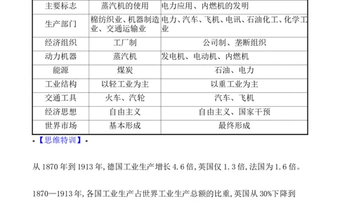 单元整合_07高考历史_新高考复习资料_2022年新高考复习资料_2022届一轮复习讲练结合7.11更新_系列1_第十五单元工业革命与马克思主义的诞生