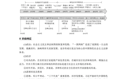 板块3第9单元第24讲　改革开放与社会主义现代化建设新时期_07高考历史_2024年新高考资料_1.2024一轮复习_2024年高考历史一轮复习讲义（部编版）_学生版在此文件夹_学生用书Word版文档