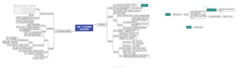 先秦：中华文明的兴起与变革（高清导图）_07高考历史_2024年新高考资料_3.2024专项复习_2024年高考历史热点&middot;重点&middot;难点专练（新高考专用）