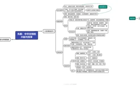 先秦：中华文明的兴起与变革（高清导图）_07高考历史_2024年新高考资料_3.2024专项复习_2024年高考历史热点&middot;重点&middot;难点专练（新高考专用）