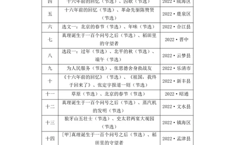 专题25课内外现代文对比阅读综合训练-2023年小升初语文真题汇编（全国版）_北京小升初全套文件_语文_2023届小升初语文真题汇编（全国版）(55)份