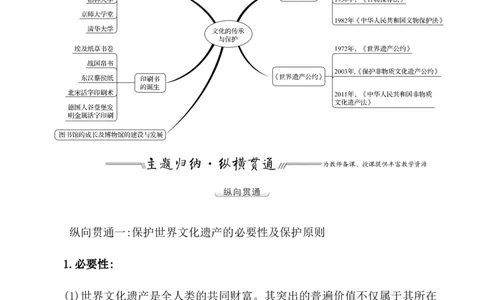 单元整合_07高考历史_新高考复习资料_2022年新高考复习资料_2022届一轮复习讲练结合7.11更新_系列1_第三十七单元文化的传承与保护