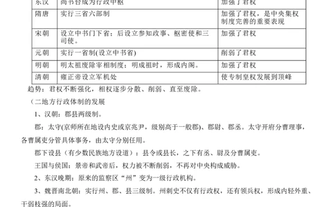 新教材第一单元政治体制-高中历史选择性必修1&middot;国家制度与社会治理知识纲要_07高考历史_新高考复习资料_2022年新高考复习资料_2022新版教材知识点