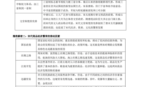 押江苏卷第4题辽宋夏金元时期（原卷版）_07高考历史_2024年新高考资料_52024三轮冲刺_备战2024年高考历史临考题号押题（江苏专用）323111722