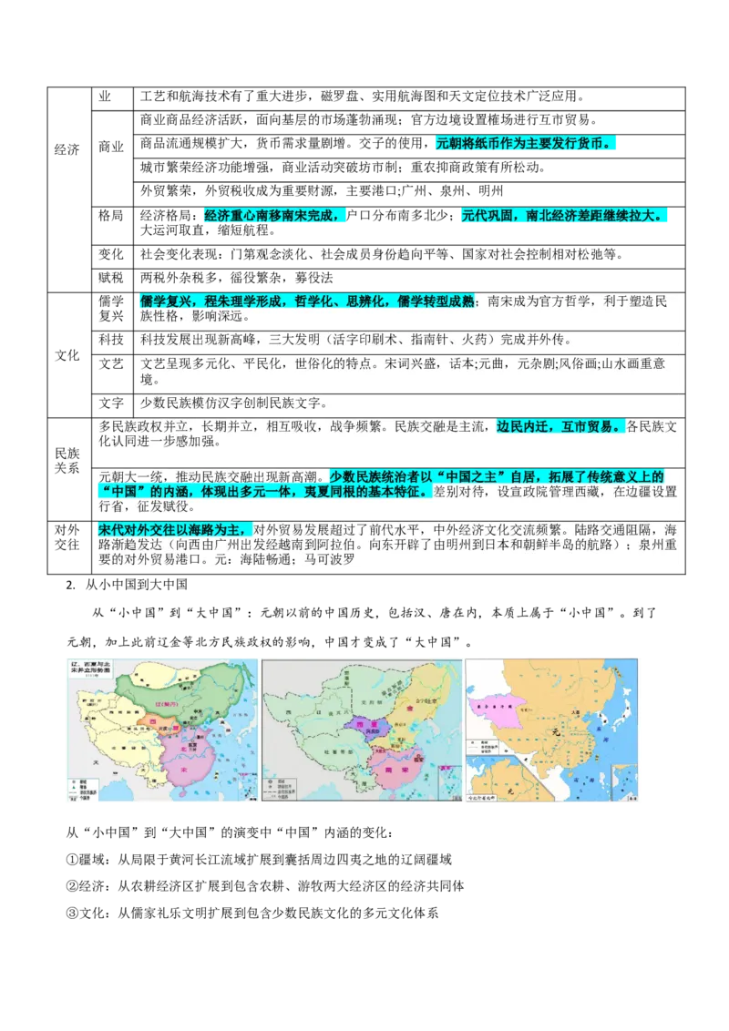 押广东卷第5题辽宋夏金元时期：大中华（原卷版）_07高考历史_2024年新高考资料_52024三轮冲刺_备战2024年高考历史临考题号押题（广东专用）323033819