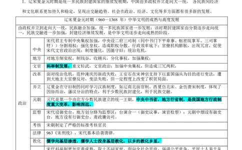 押广东卷第5题辽宋夏金元时期：大中华（原卷版）_07高考历史_2024年新高考资料_52024三轮冲刺_备战2024年高考历史临考题号押题（广东专用）323033819