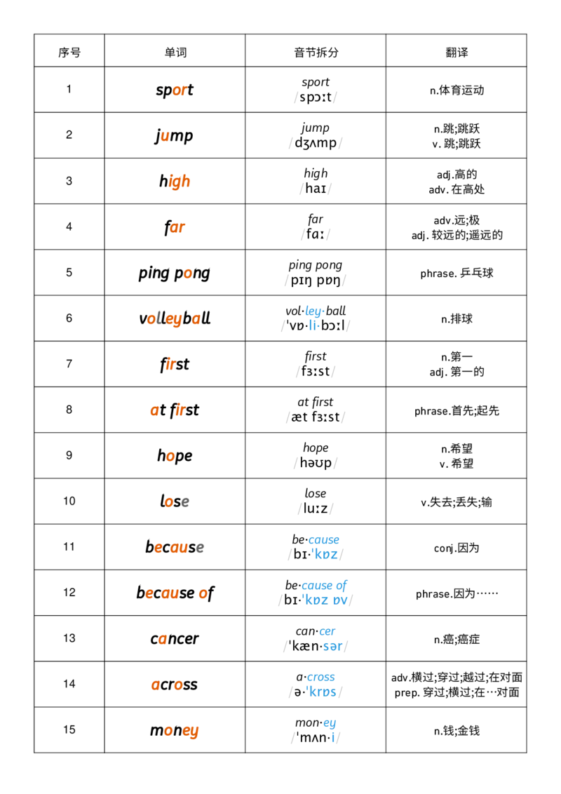 Unit1音节划分记忆_小学教辅2026新版+暑假衔接_《小学英语单词默写表》_外研版（三起）_3-6年级上册_2025秋四年级上册新教材单词默写_Unit1