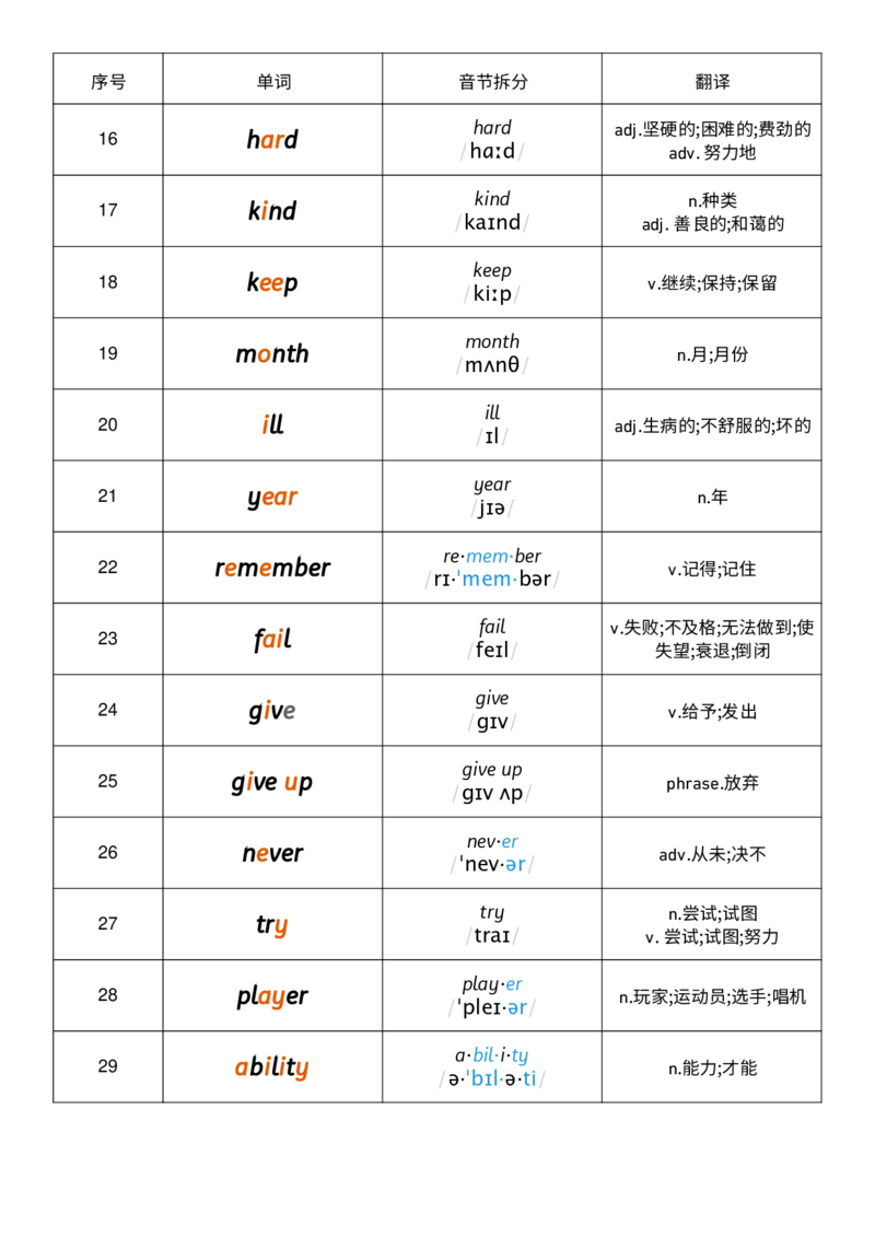 Unit1音节划分记忆_小学教辅2026新版+暑假衔接_《小学英语单词默写表》_外研版（三起）_3-6年级上册_2025秋四年级上册新教材单词默写_Unit1