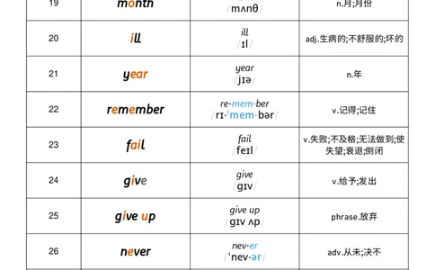 Unit1音节划分记忆_小学教辅2026新版+暑假衔接_《小学英语单词默写表》_外研版（三起）_3-6年级上册_2025秋四年级上册新教材单词默写_Unit1
