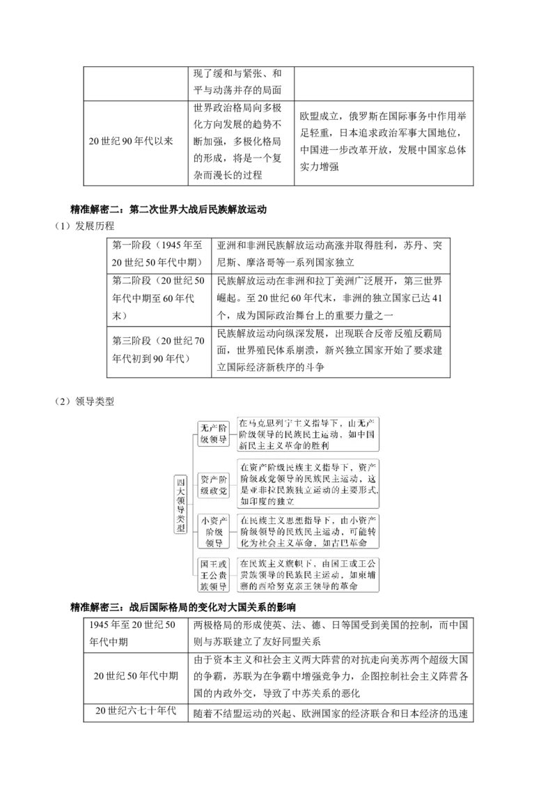 押江苏卷第16题二战后的世界（原卷版）_07高考历史_2024年新高考资料_52024三轮冲刺_备战2024年高考历史临考题号押题（江苏专用）323111722