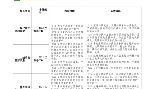 押江苏卷第16题二战后的世界（原卷版）_07高考历史_2024年新高考资料_52024三轮冲刺_备战2024年高考历史临考题号押题（江苏专用）323111722