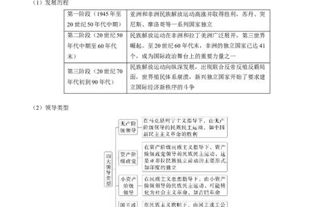 押江苏卷第16题二战后的世界（原卷版）_07高考历史_2024年新高考资料_52024三轮冲刺_备战2024年高考历史临考题号押题（江苏专用）323111722