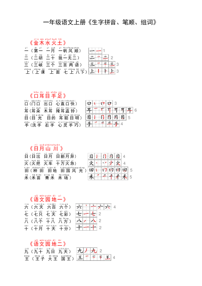 一年级语文上册课课贴（24）_小学1-6年级常用的上册资源汇总_一年级上册资料