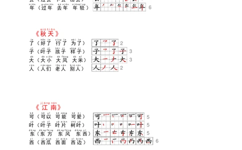 一年级语文上册课课贴（24）_小学1-6年级常用的上册资源汇总_一年级上册资料