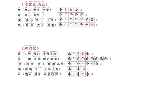一年级语文上册课课贴（24）_小学1-6年级常用的上册资源汇总_一年级上册资料