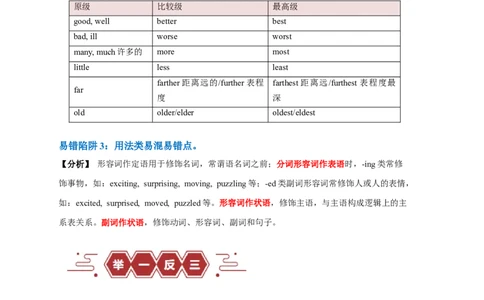 易错点22语法填空：有提示词之形容词和副词（3大陷阱）-备战2024年高考英语考试易错题（原卷版）_03高考英语_新高考复习资料_2024年新高考资料_专项复习资料