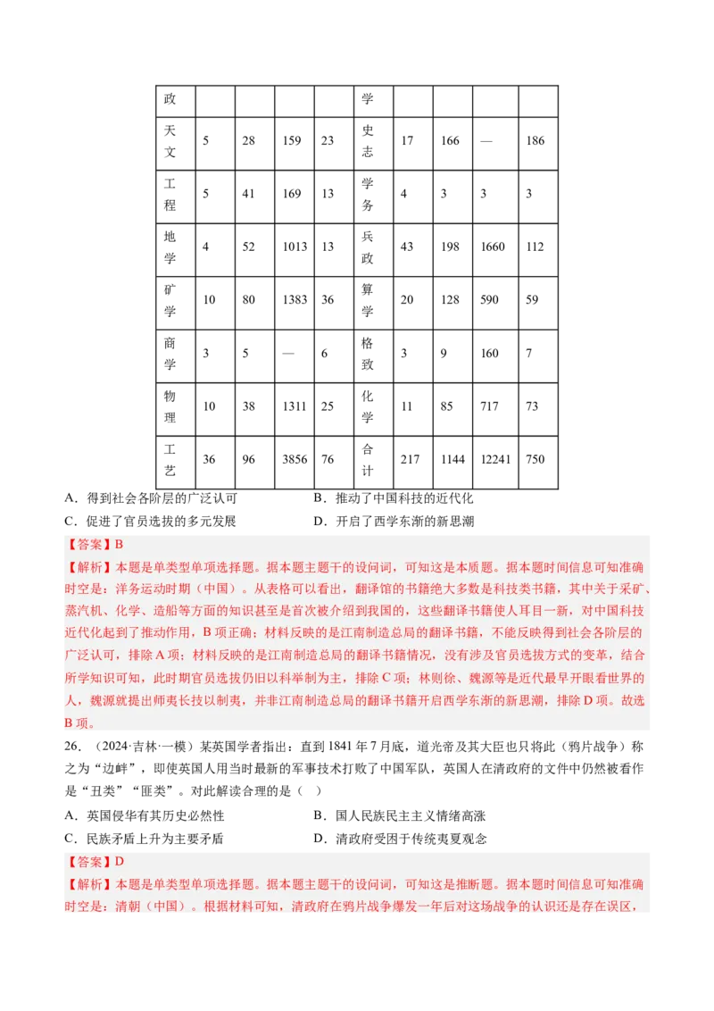 押第6题晚清时期：内忧外患与民族反抗（解析版）_07高考历史_2024年新高考资料_52024三轮冲刺_备战2024年高考历史临考题号押题（辽宁、黑龙江、吉林专用）322866720