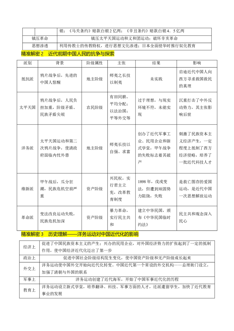 押第6题晚清时期：内忧外患与民族反抗（解析版）_07高考历史_2024年新高考资料_52024三轮冲刺_备战2024年高考历史临考题号押题（辽宁、黑龙江、吉林专用）322866720