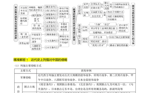 押第6题晚清时期：内忧外患与民族反抗（解析版）_07高考历史_2024年新高考资料_52024三轮冲刺_备战2024年高考历史临考题号押题（辽宁、黑龙江、吉林专用）322866720