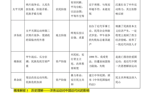 押第6题晚清时期：内忧外患与民族反抗（解析版）_07高考历史_2024年新高考资料_52024三轮冲刺_备战2024年高考历史临考题号押题（辽宁、黑龙江、吉林专用）322866720