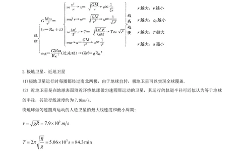 模型12、行星模型（原卷版）_全国高考模拟卷_2024各科知识点合卷集（非实时各地名校卷）_巧解题2024高考物理模型全归纳(12)份_模型12、行星模型巧解题2024高考物理模型全归纳