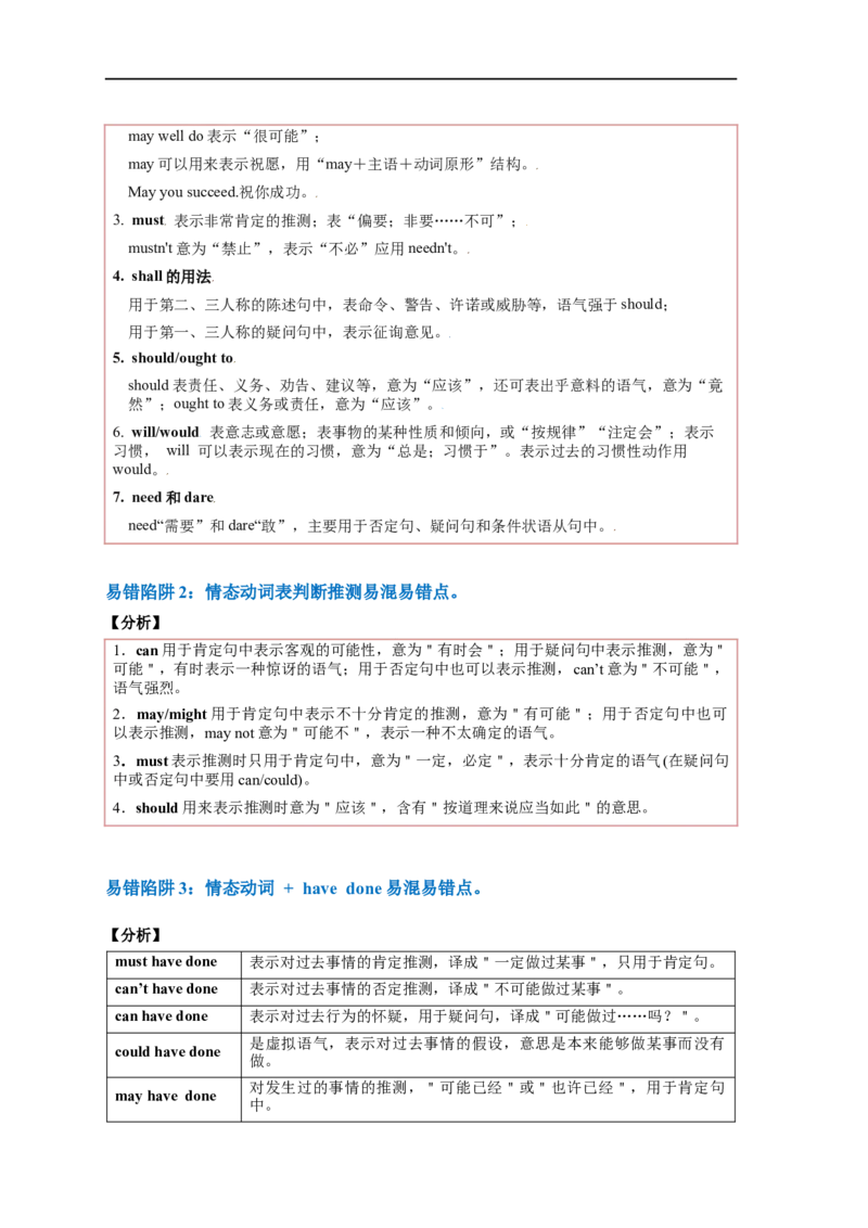 易错点09情态动词和虚拟语气（4大陷阱）-备战2024年高考英语考试易错题（原卷版）_03高考英语_新高考复习资料_2024年新高考资料_专项复习资料