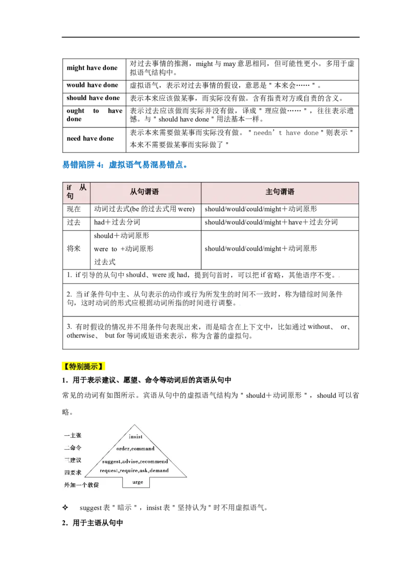 易错点09情态动词和虚拟语气（4大陷阱）-备战2024年高考英语考试易错题（原卷版）_03高考英语_新高考复习资料_2024年新高考资料_专项复习资料