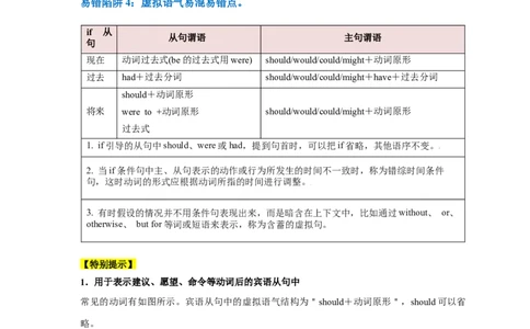 易错点09情态动词和虚拟语气（4大陷阱）-备战2024年高考英语考试易错题（原卷版）_03高考英语_新高考复习资料_2024年新高考资料_专项复习资料
