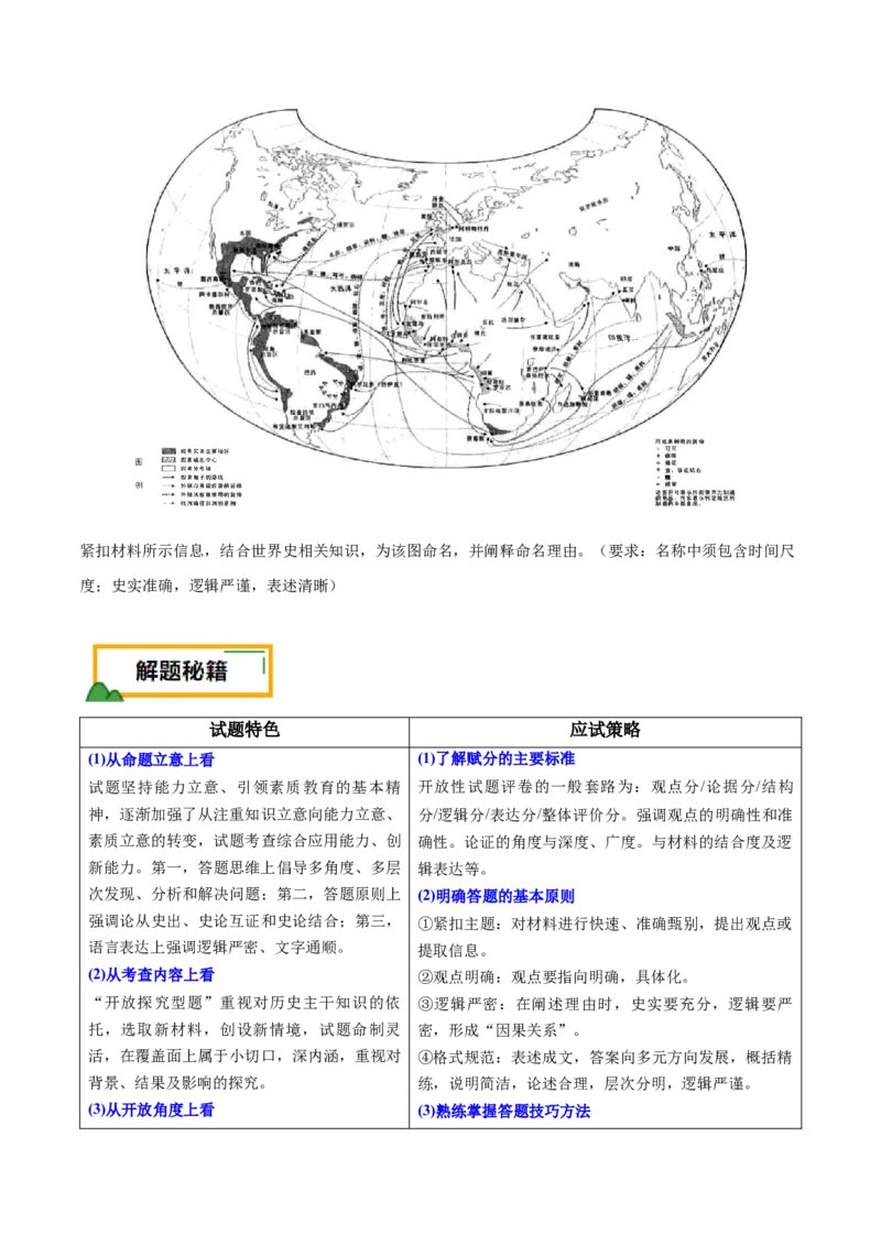 押新高考第20题论述题（原卷版）_07高考历史_2024年新高考资料_52024三轮冲刺_备战2024年高考历史临考题号押题（新高考通用）322946313
