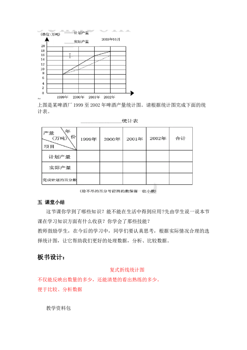 7.3复式折线统计图_小学1-6年级常用的上册资源汇总_五年级上册资料(1)_5年级下册教学资源包教案+学案_第七单元折线统计图（教案+学案）_教案