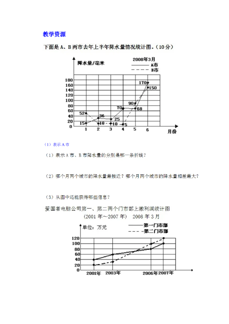 7.3复式折线统计图_小学1-6年级常用的上册资源汇总_五年级上册资料(1)_5年级下册教学资源包教案+学案_第七单元折线统计图（教案+学案）_教案