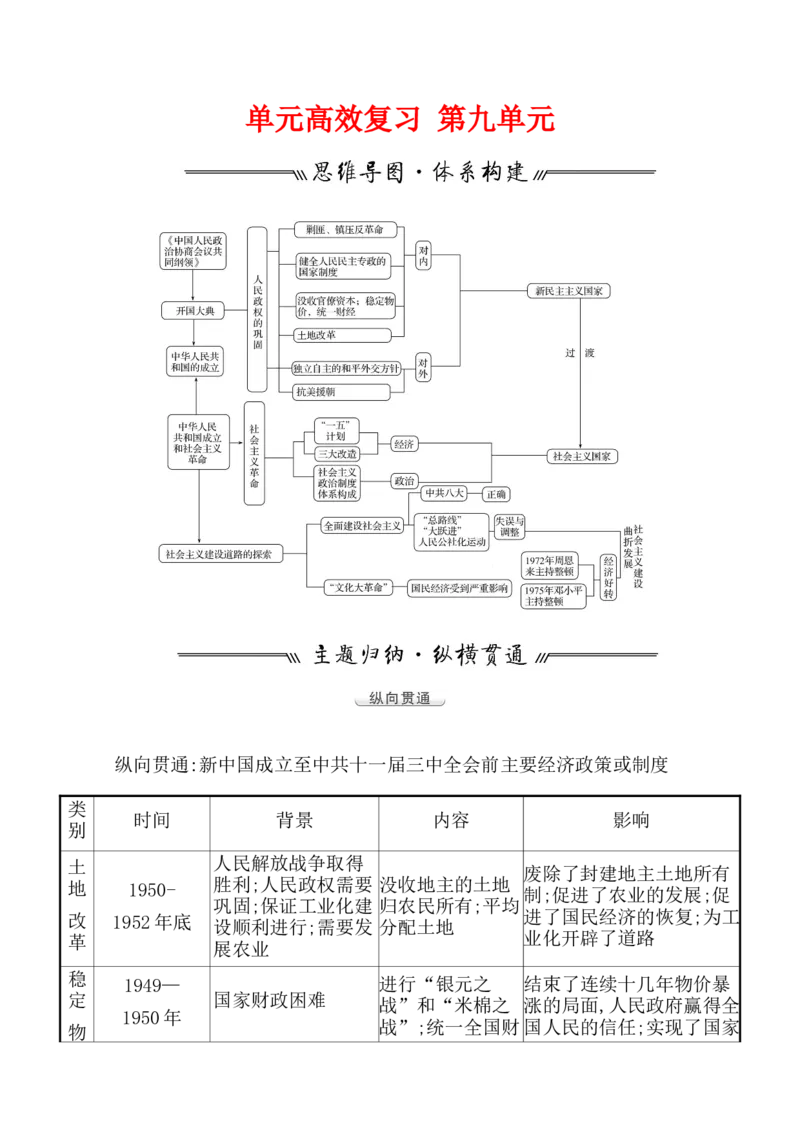 单元整合_07高考历史_新高考复习资料_2022年新高考复习资料_2022届一轮复习讲练结合7.11更新_系列1_第九单元中华人民共和国成立和社会主义革命与建设