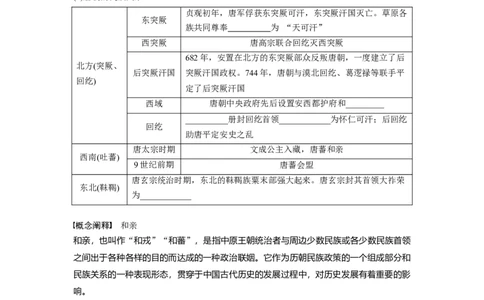 板块1第2单元第6讲　三国两晋南北朝至隋唐的政治创新_07高考历史_2024年新高考资料_1.2024一轮复习_2024年高考历史一轮复习讲义（部编版）_学生版在此文件夹_学生用书Word版文档